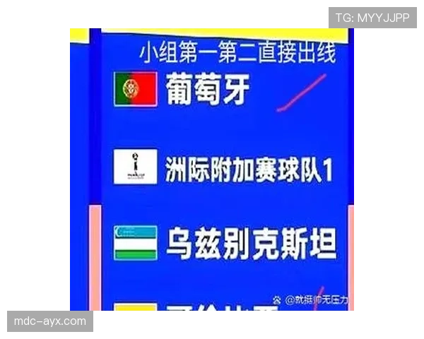 乌兹别克斯坦冲击2026世界杯赛程预测 中亚狼能否创造历史突围小组赛